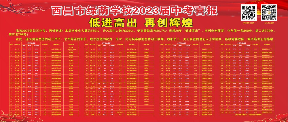 2023届中考成绩