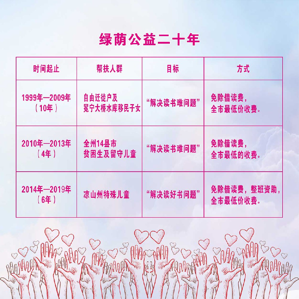 绿荫公益20年